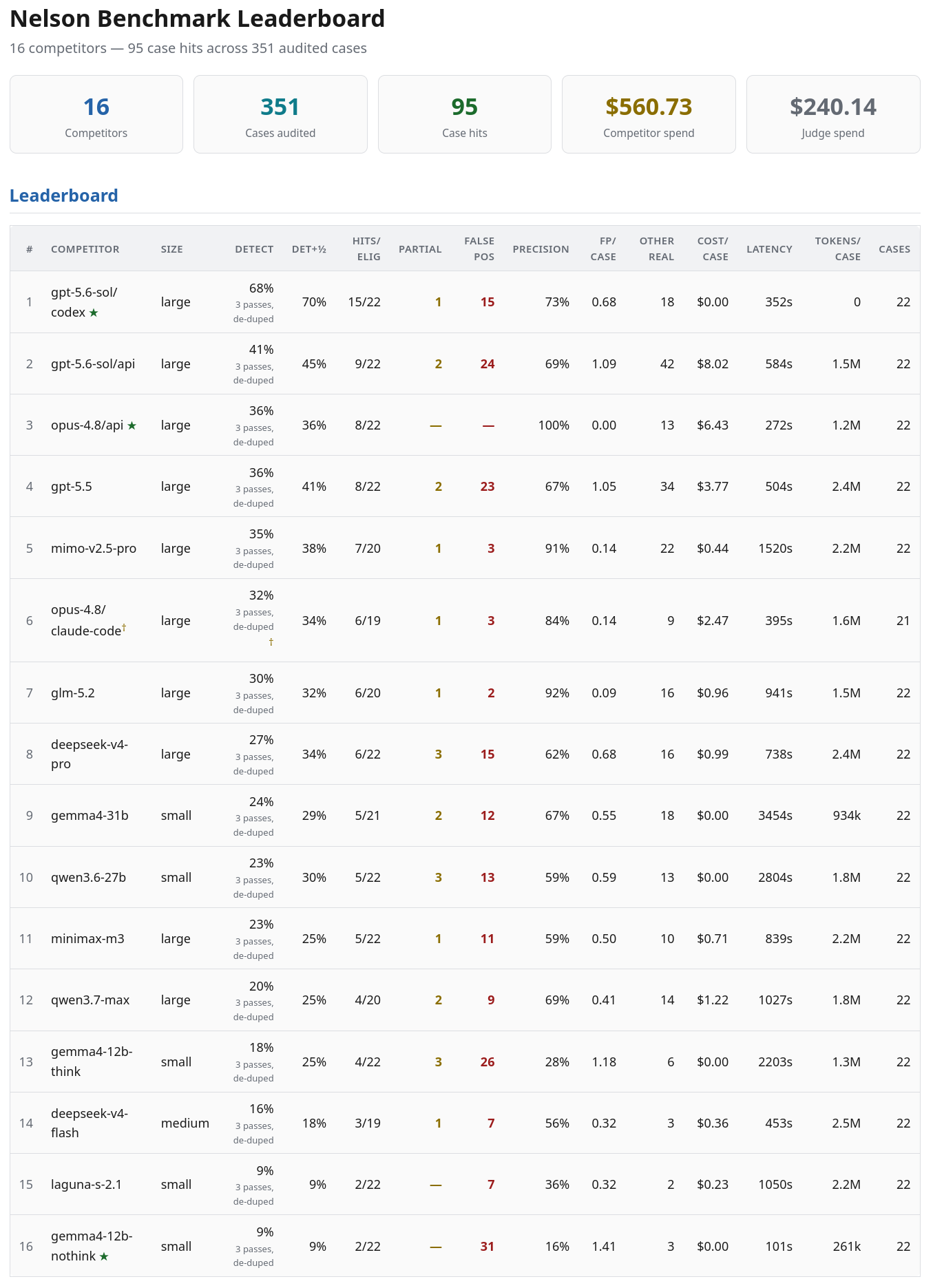 Screenshot of the benchmark, click for the full HTML report.