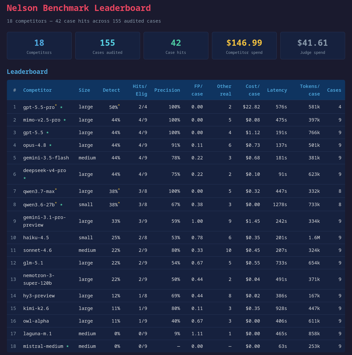 Full benchmark results, click for full HTML report