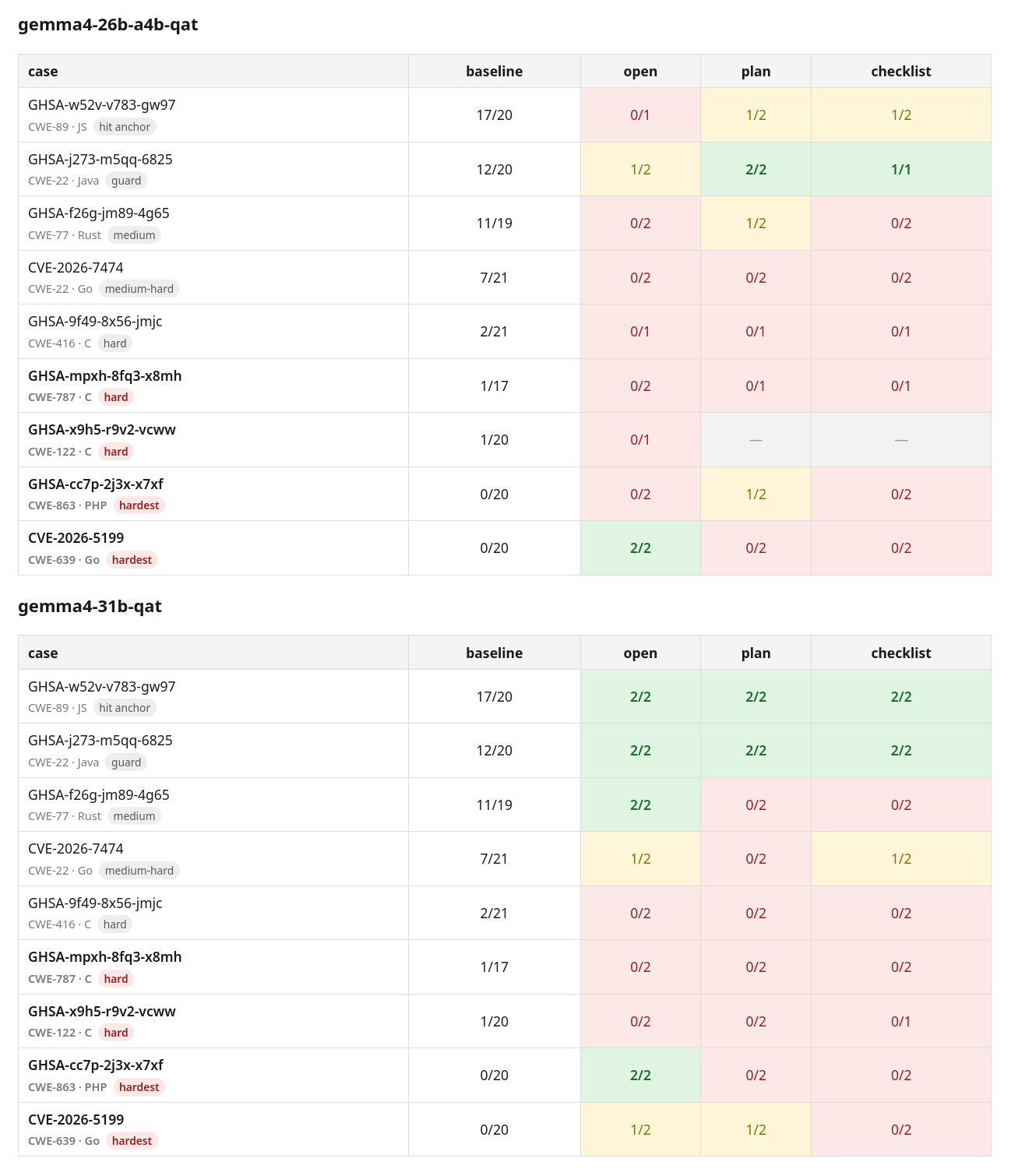 Benchmark results. Click for full HTML report