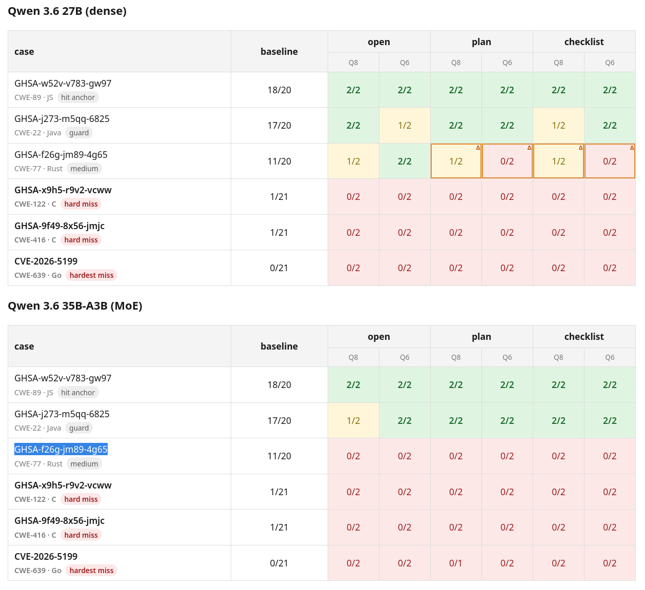 Benchmark results, click for full HTML report
